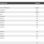 visuel-resultats_equipes-2014_2015