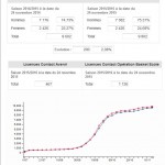 statistique_licences_Yvelines